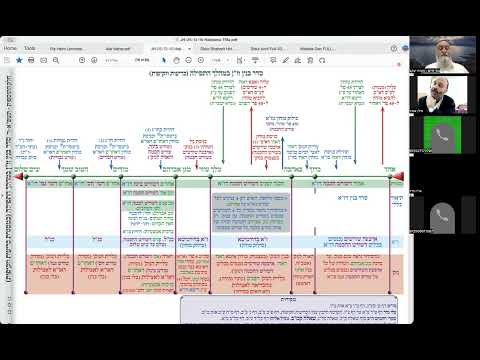 הרב יואל חקון - תפילה תשפ״ה - שיעור 047 - המשך הקדמות - מפה כללית של התפילה (כו״ז).