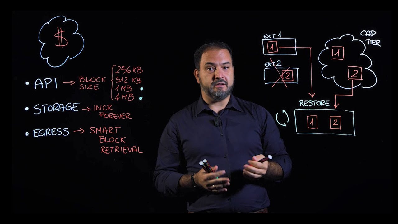 Lightboard: Integrazione object storage in Veeam Backup & Replication video