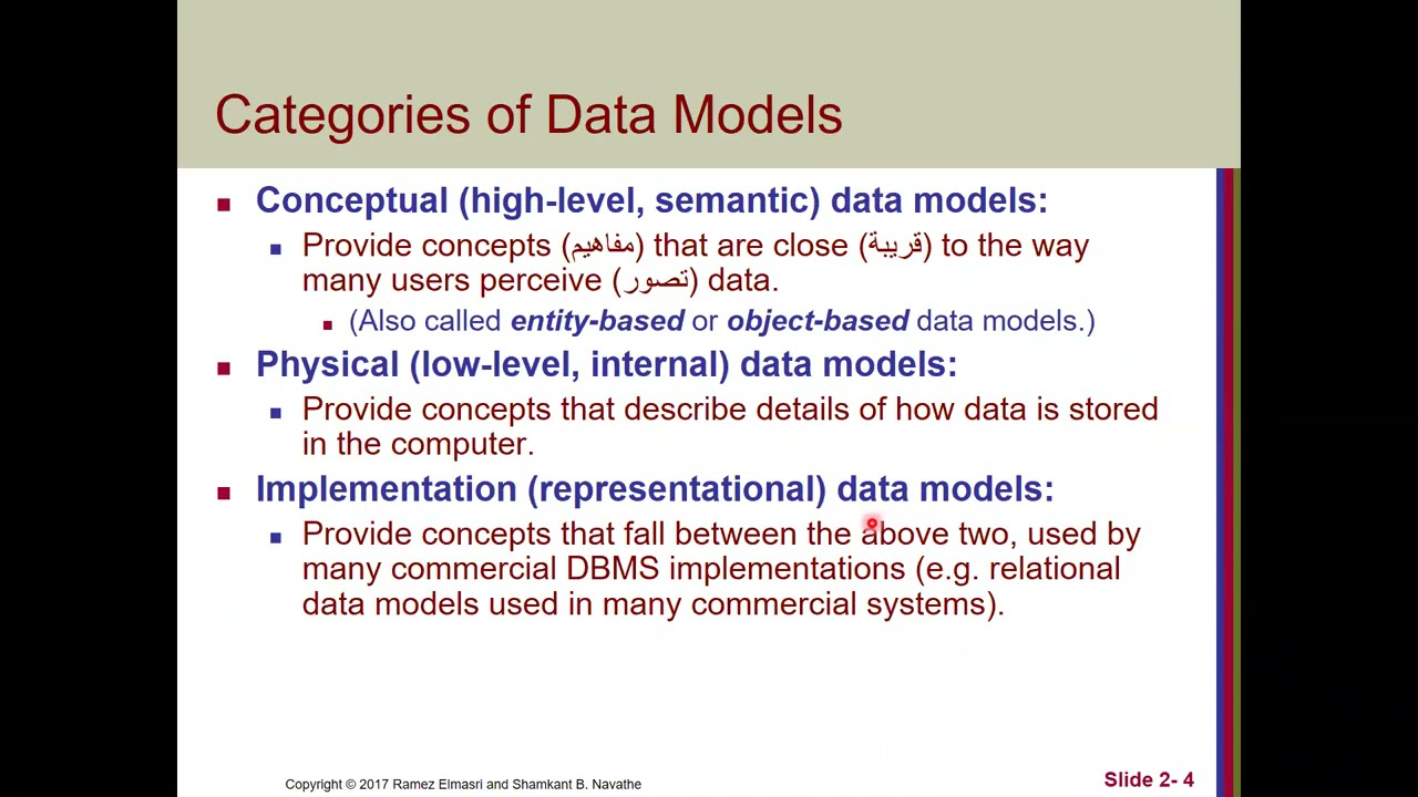 CH2    Database System Concepts & Architecture