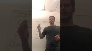 EECS 281 IA Application Video