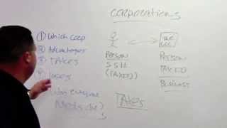 Corporations: Uses, Advantages, Taxes and Why Everyone Should Have One