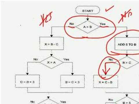Logic Building Part 1: Flow charts! – Learn Coding Basics!