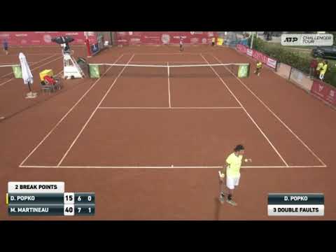 Dmitry Popko (KAZ) vs Matteo Martineau (FRA) Barcelona challenger 2021 Round 2