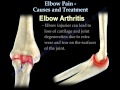 ELBOW PAIN CAUSES AND TREATMENT - Everything You Need To Know - Dr. Nabil Ebraheim