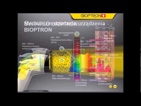 NOWOŚĆ 2013 BIOPTRON MEDALL - Zepter International Poland