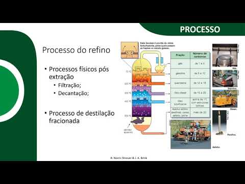 Indústria petroquímica
