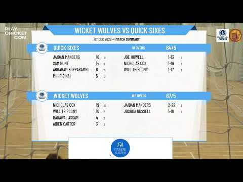 ECB Friendly - Cardiff Metropolitan University Cricket Club - Wicket Wolves v Quick Sixes