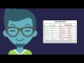 Series 1 Financial planning. Episode 4 Assessing your budget, managing and tracking your progress
