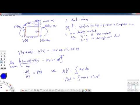 Mechanics of Materials-Lecture-17-Shear and Moment Diagrams