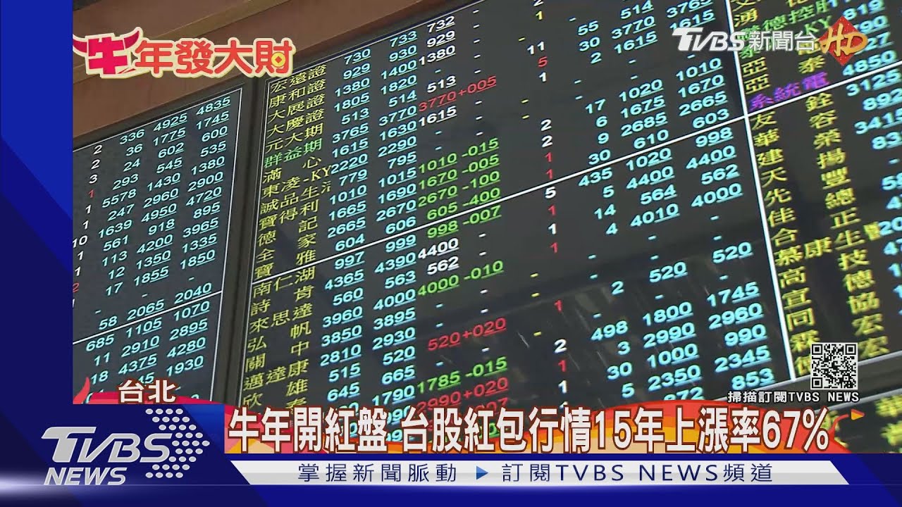 牛年開紅盤　台股紅包行情15年上漲率67%