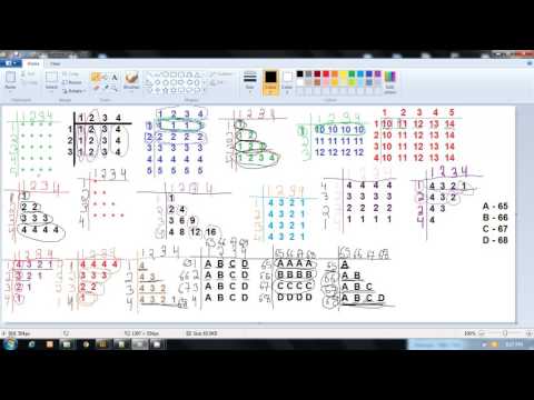 C Programming The First C Language Program Part 1