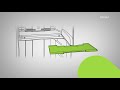 Product video thumbnail