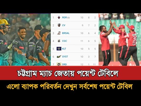 BPL 2024 Points Table Last Update 17/02/2024 Bangladesh Premier