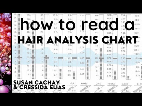 How to read a Hair Analysis chart