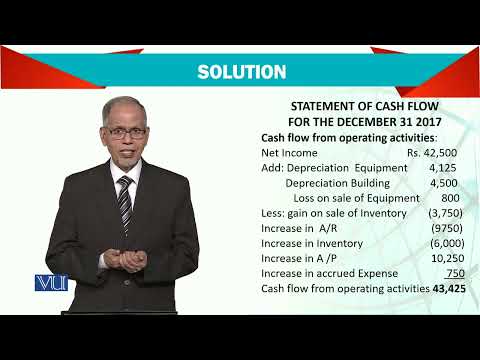 Statement of Cashflow Solution | Advanced Financial Accounting | FIN711 Topic031