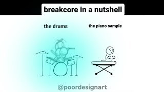 Cover art for breakcore in a nutshell