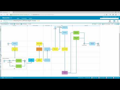 Modeling process in Blueworks Live: Generating and refining a Process Diagram (BPMN class demo,Ex03)