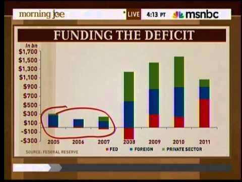 Sen. Toomey discusses the economy on Morning Joe