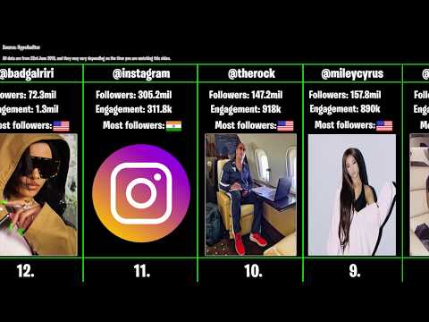 download lagu mp3 mp4 Emma Watson Followers On Instagram, download lagu Emma Watson Followers On Instagram gratis, unduh video klip Emma Watson Followers On Instagram