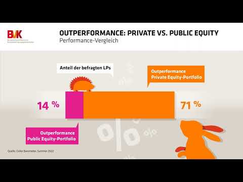 Outperformance: Private vs. Public Equity