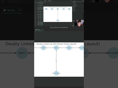 What is an iterator in C++? #coding #programming #code #c++ #iterator #visualcpp #cplusplus