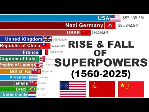 World’s Largest Economies | GDP Epic Battle (1560–2025)