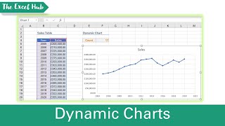 Dynamic Charts That Update Automatically In Excel - Using OFFSET To Create Dynamic Ranges