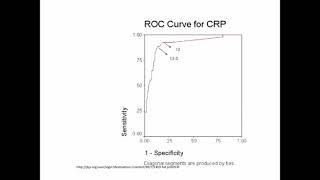 10  Stats Videos ROC Curve