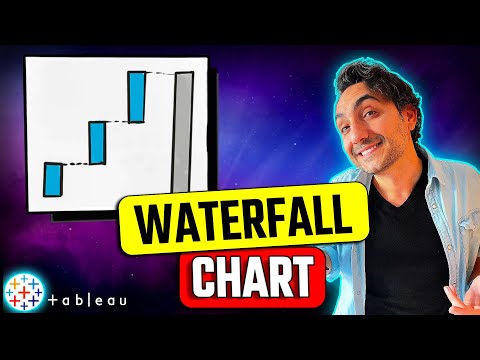 How to Combine Charts Dual Axis Single Axis Individual Axis Tableau Course 103