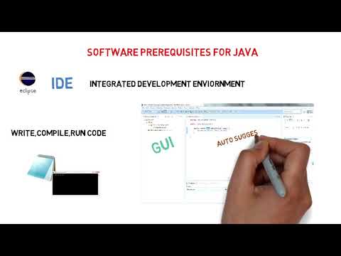 What Are Software Prerequisites For Java Ask Java Code Bode