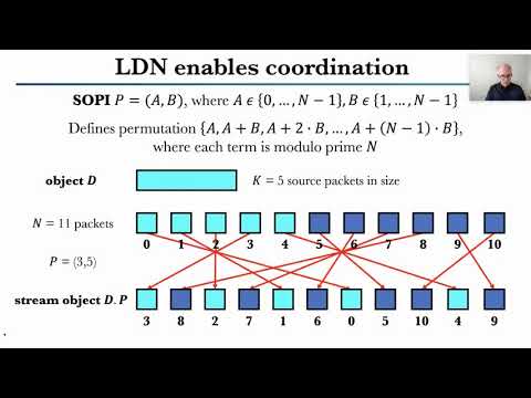 ACM ICN 2020 - Liquid Data Networking