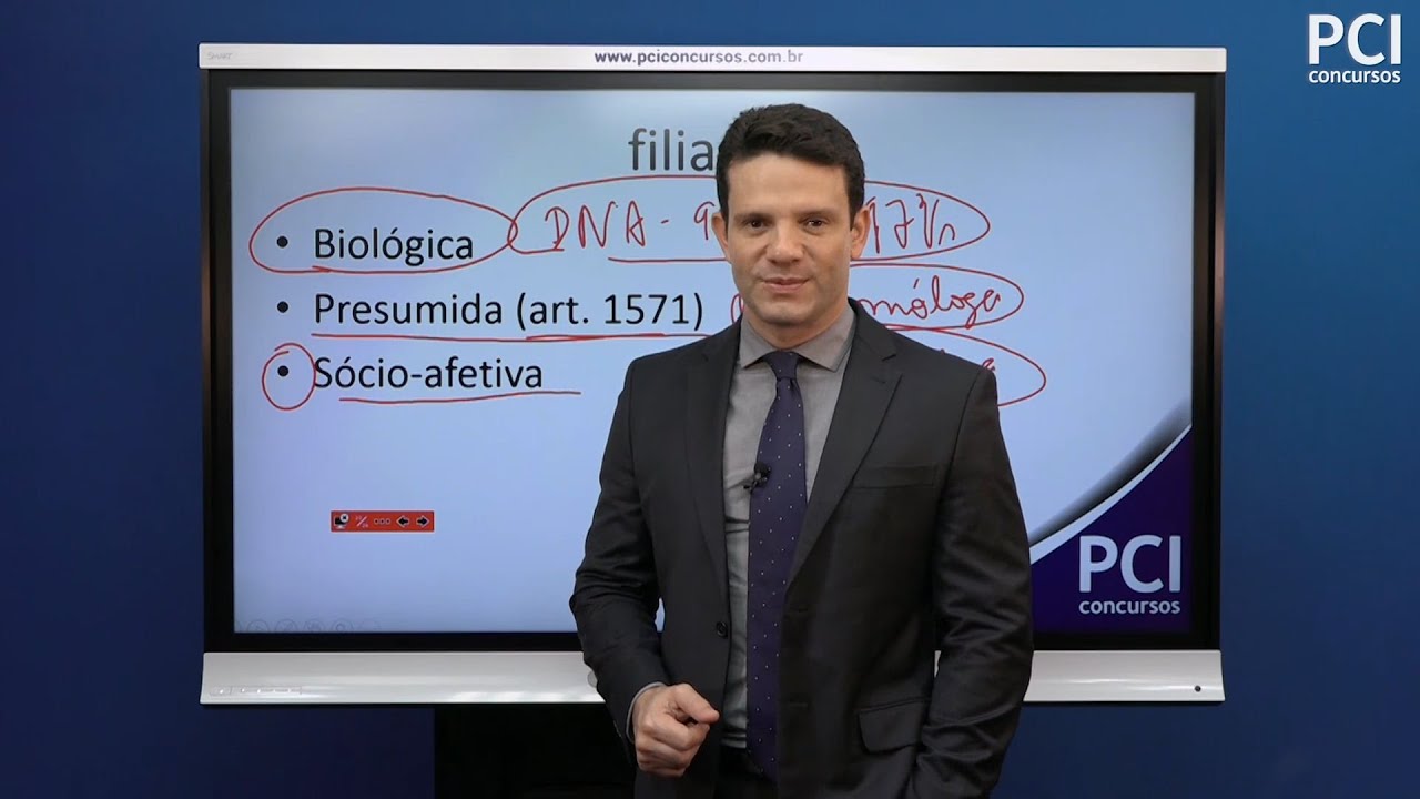 Aula 18 - Parentesco e Filiação
