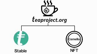 TEA Project in 2 Minutes<br/>July 28, 2021 (00:02:08) TEA Project in 2 Minutes<br/>July 28, 2021 (00:02:08)