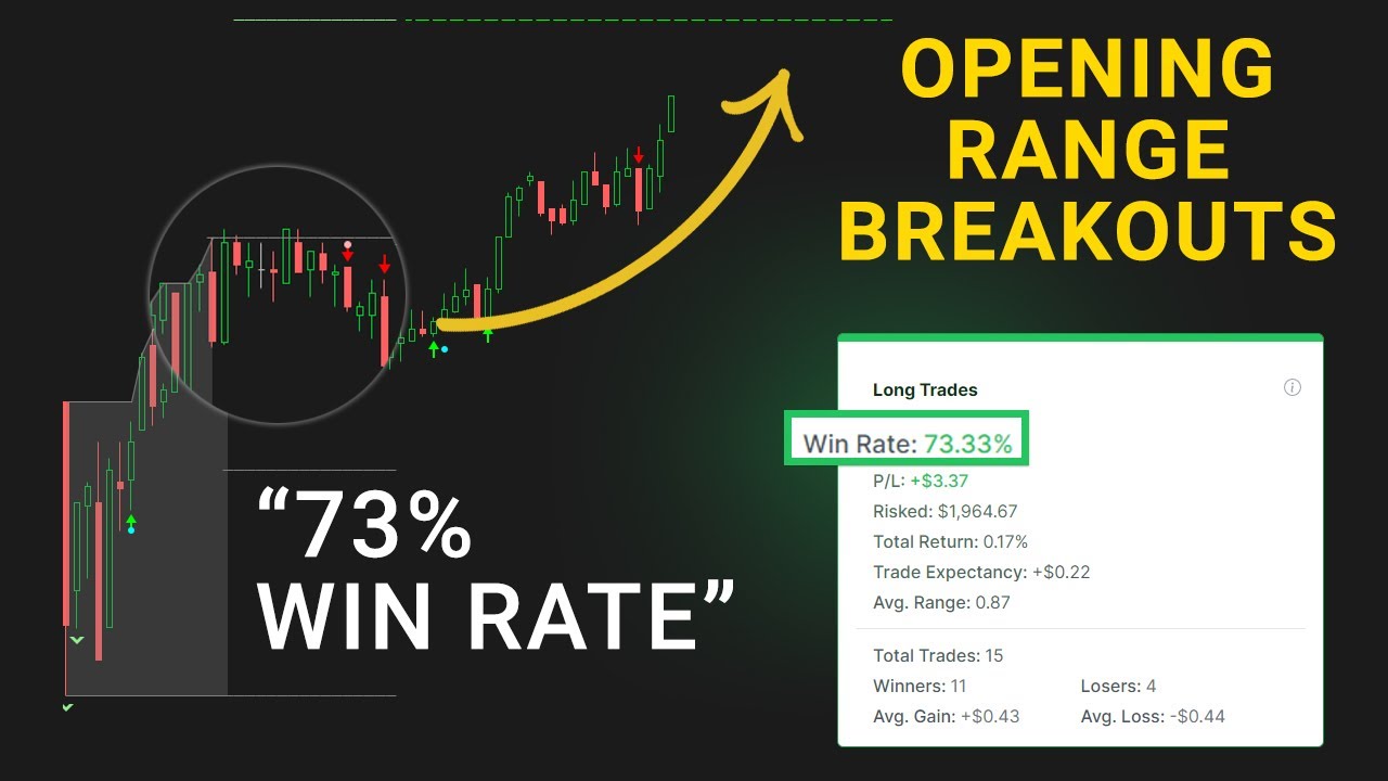 30-Minute ORB Strategy in IBM (73% Win Rate)