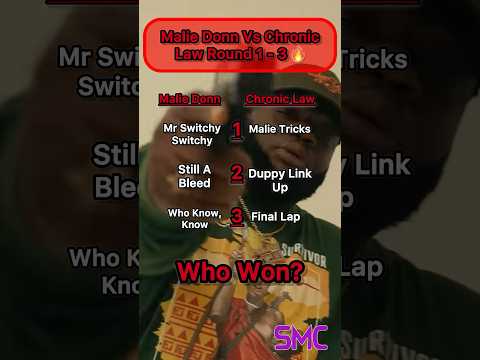 Malie Donn Vs Chronic Law Round 1 - 3 #maliedonn #chroniclaw #6ix ##1law #dancehall  #jamaica