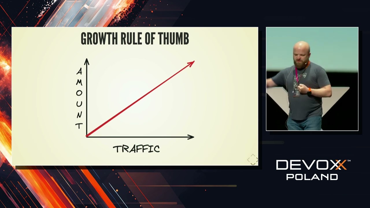 Beginner's guide to observability • Michał Niczyporuk • Devoxx Poland 2024