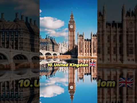 Top 10 developed countries in the world #top #development #countries