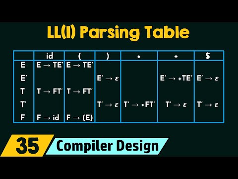 LL(1) Parsing Table