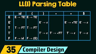 LL(1) Parsing Table