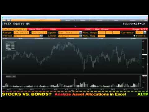 Oct 20 Daily Stock Market Recap by TFNN - 2011