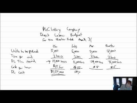 MA Module 8 Video 5 Direct Labour Budget Problem 8 4A