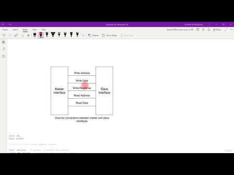 1  Understanding AXI Channels