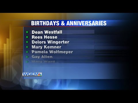 Birthdays and Anniversaries: December 25, 2019