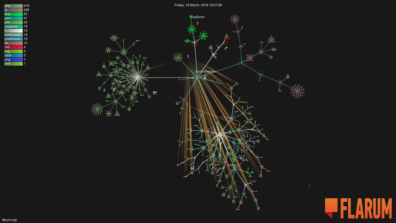 Flarum Stable in 10 Minutes