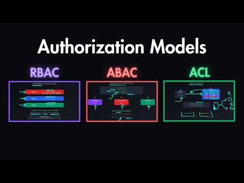 Authorization Explained: When to Use RBAC, ABAC, ACL & More