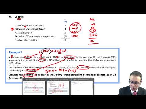 Introduction to ACCA Strategic Business Reporting SBR ACCA SBR