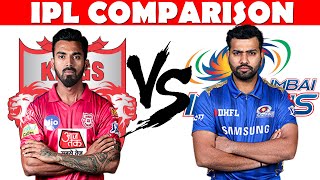 KL Rahul Vs Rohit Sharma Dream 11 IPL 2020  Comparison ~ IPL2020 ( Match , Run, Best Score,six,100)