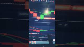 #quotex #trading #analysistool #moving #tma5#macd 10 26 5 stocastic12 4 sma2 80 20 best #statergey