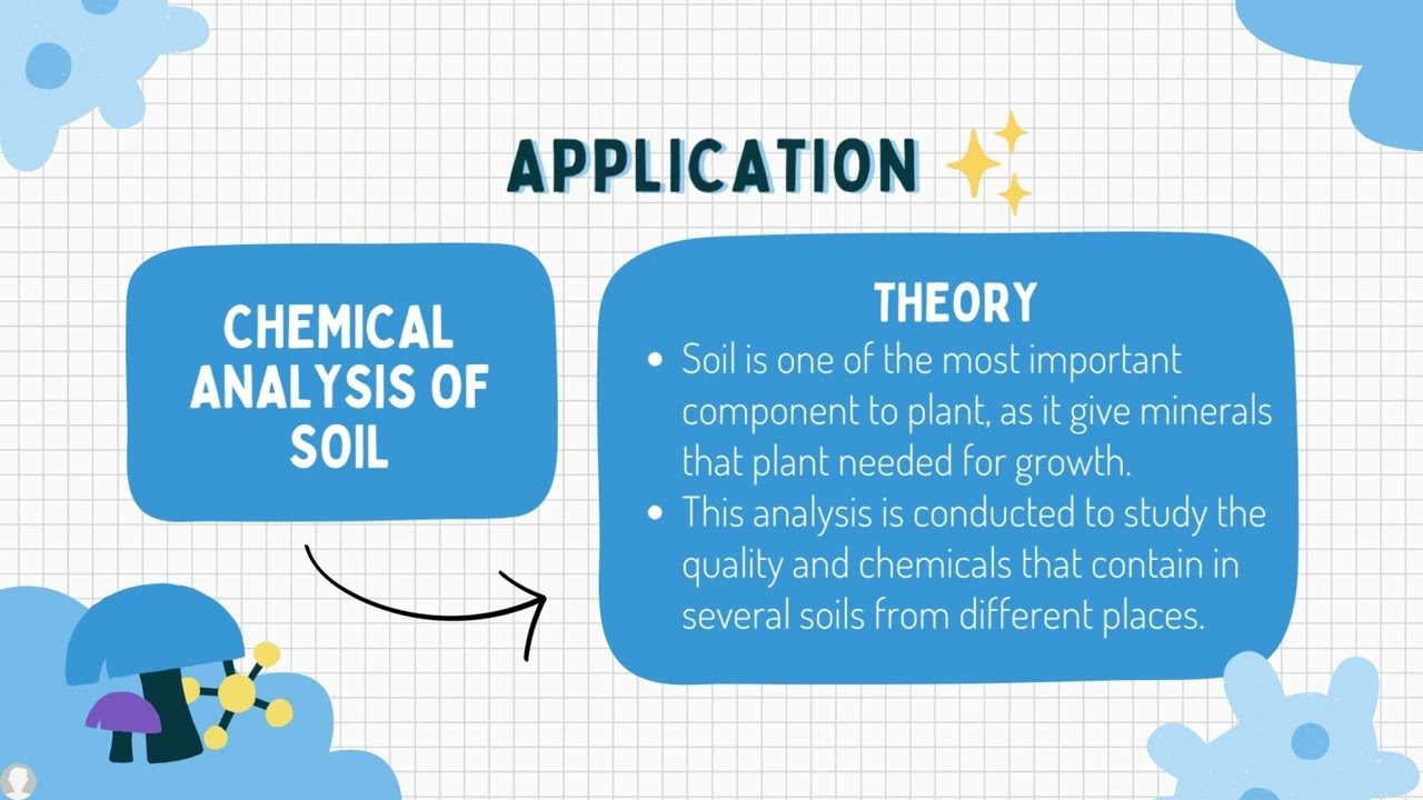 Video Assignment CHM 256|Basic Requirement of Analysis|