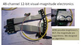 MCN 2014: DIY Hi-fi: Using Creative Computing for Responsive Gallery Experiences